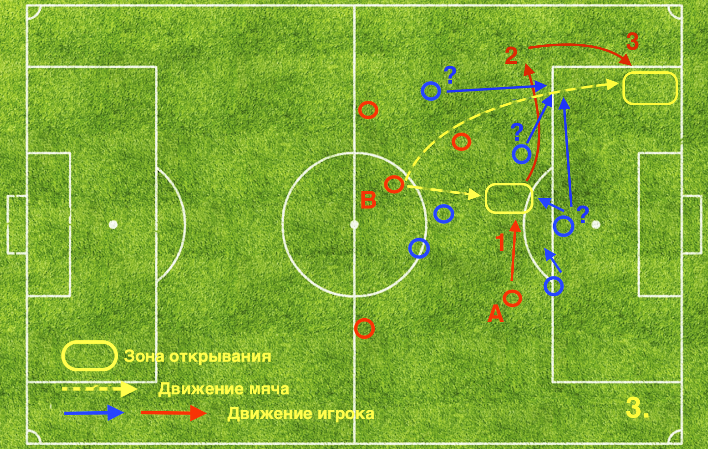 Индивидуальная тактика. Методика обучения 3.